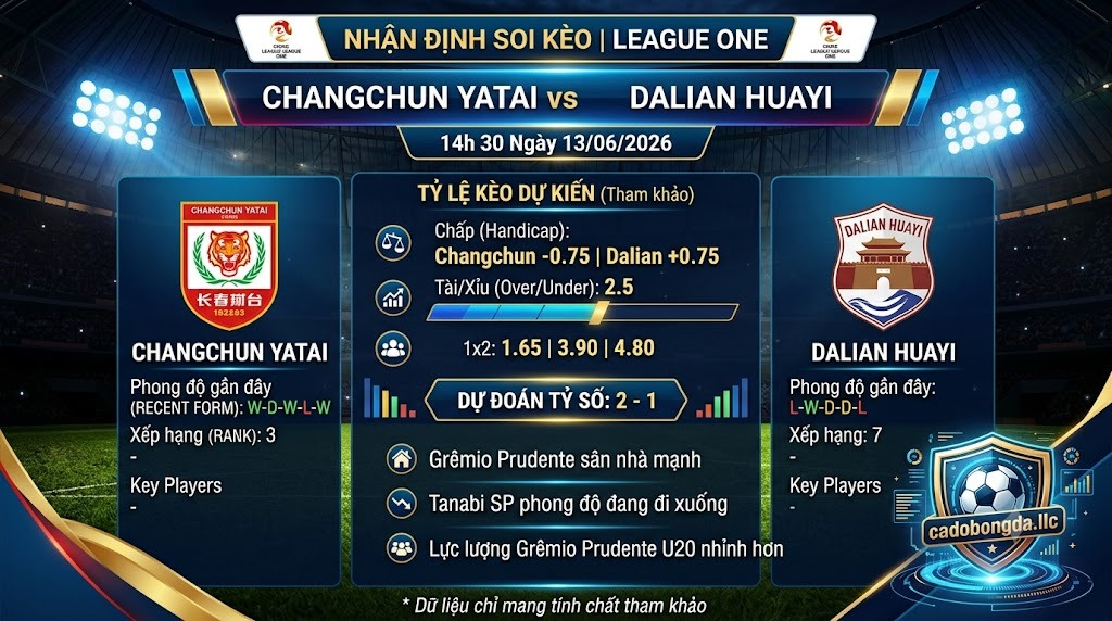 Nhận định soi kèo Changchun Yatai vs Dalian Huayi 14h 30 ngày 13/06/2026 – League One