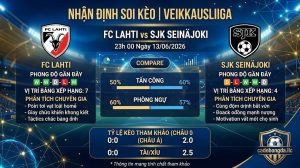 Nhận định soi kèo Lahti vs SJK 23h 00 ngày 13/06/2026 – Veikkausliiga