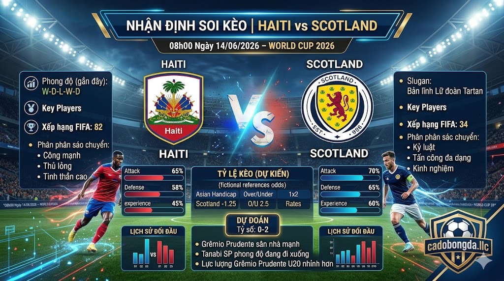 Nhận định soi kèo Haiti vs Scotland 08h00 ngày 14/06/2026 – World Cup 2026: Bản lĩnh Lữ đoàn Tartan