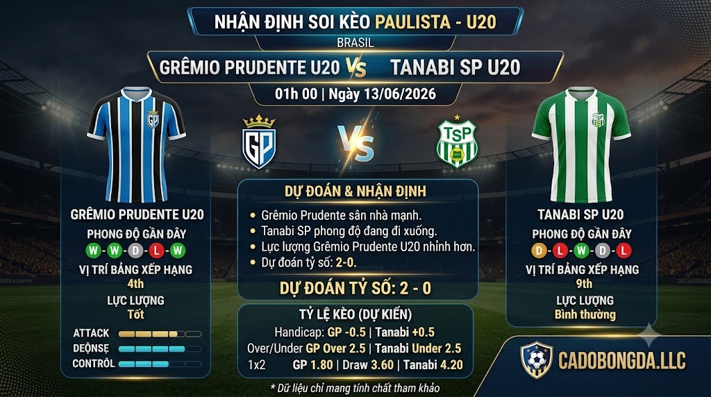 Nhận định soi kèo Gremio Prudente U20 vs Tanabi SP U20 01h 00 ngày 13/06/2026 – Paulista - U20