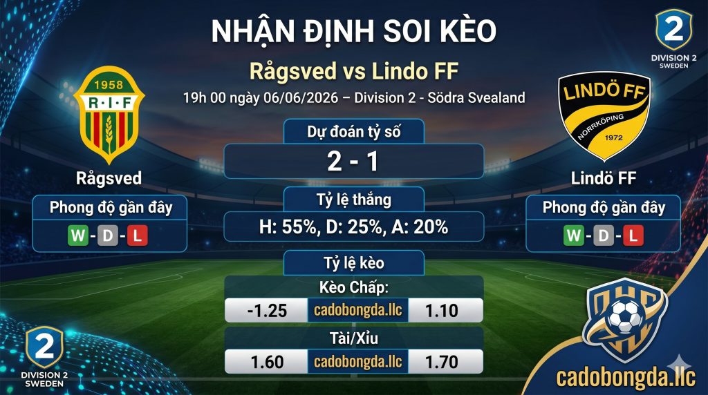 Nhận định soi kèo Rågsved vs Lindo FF 19h 00 ngày 06/06/2026 – Division 2 - Södra Svealand