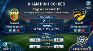Nhận định soi kèo Rågsved vs Lindo FF 19h 00 ngày 06/06/2026 – Division 2 - Södra Svealand