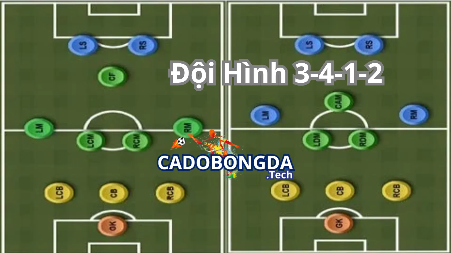 Đôi nét về đội hình 3-4-1-2