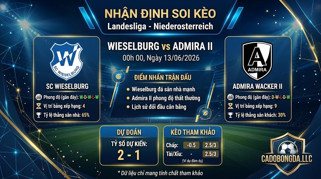 Nhận định soi kèo Wieselburg vs Admira II 00h 00 ngày 13/06/2026 – Landesliga - Niederosterreich