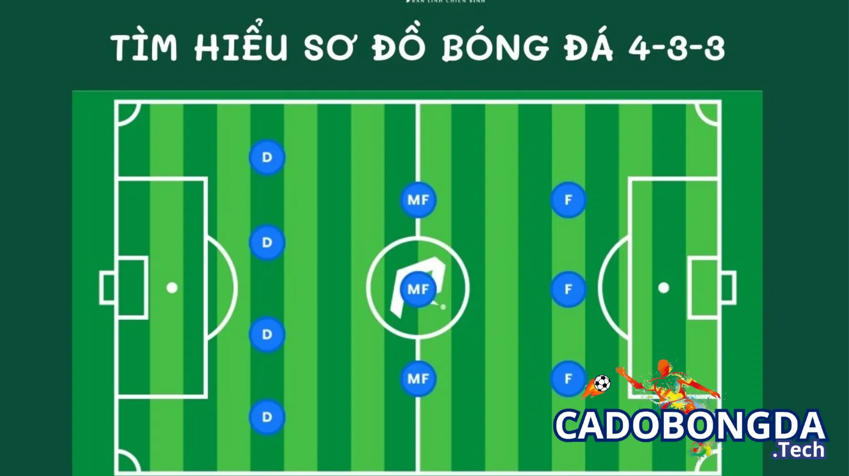 Cách vận hành sơ đồ đội hình 4-3-3