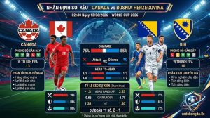 Nhận định soi kèo Canada vs Bosnia Herzegovina 02h00 ngày 13/06/2026 – World Cup 2026